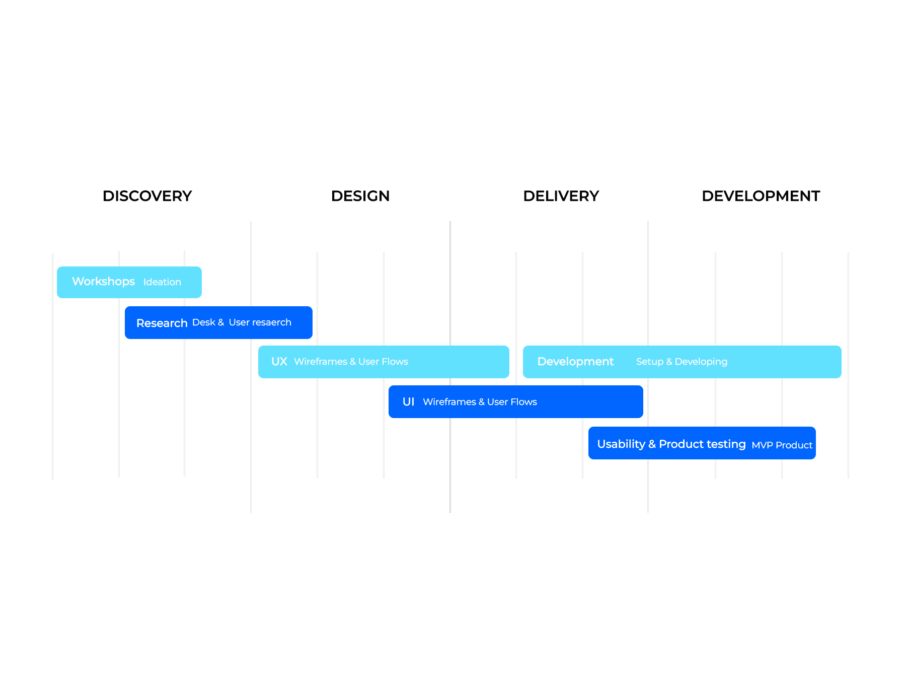 timeline-image